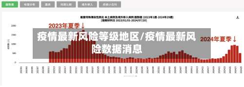 疫情最新风险等级地区/疫情最新风险数据消息-第1张图片