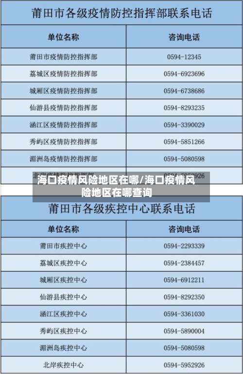 海口疫情风险地区在哪/海口疫情风险地区在哪查询-第2张图片