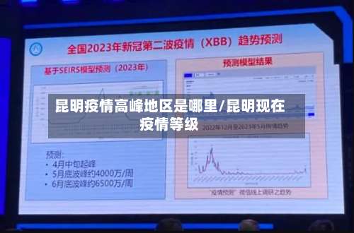 昆明疫情高峰地区是哪里/昆明现在疫情等级-第2张图片