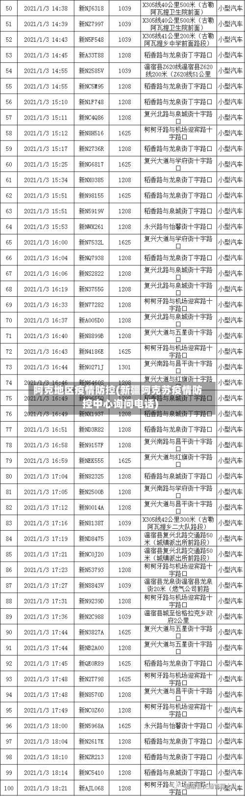 阿克地区疫情防控(新疆阿克苏疫情防控中心询问电话)-第2张图片