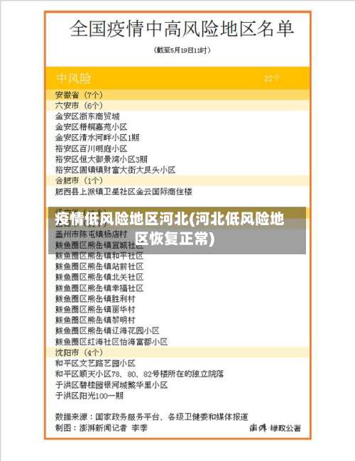 疫情低风险地区河北(河北低风险地区恢复正常)-第2张图片