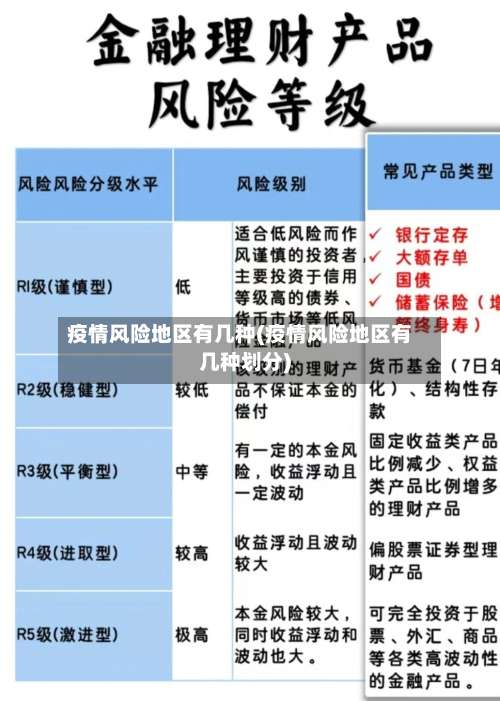 疫情风险地区有几种(疫情风险地区有几种划分)-第3张图片
