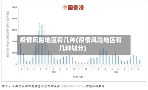疫情风险地区有几种(疫情风险地区有几种划分)-第2张图片