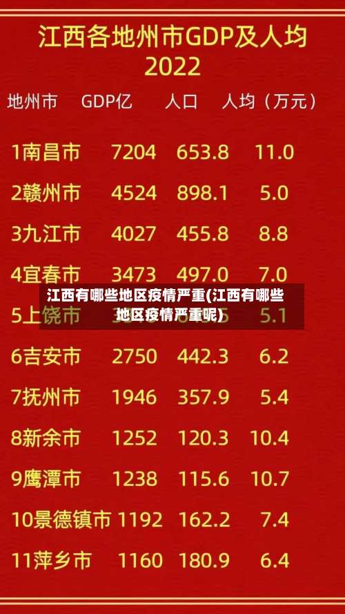 江西有哪些地区疫情严重(江西有哪些地区疫情严重呢)-第1张图片