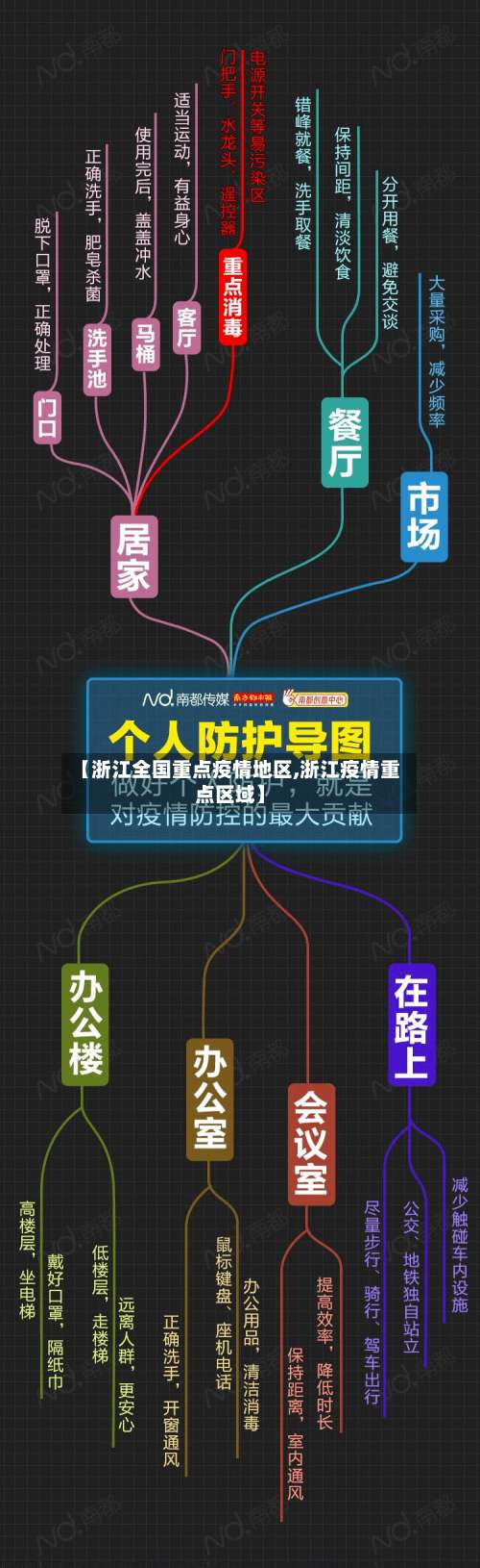 【浙江全国重点疫情地区,浙江疫情重点区域】-第3张图片