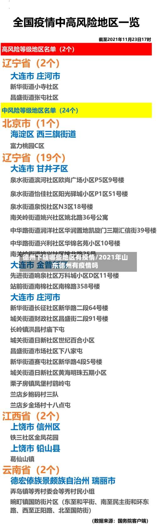 德州下辖哪些地区有疫情/2021年山东德州有疫情吗-第1张图片