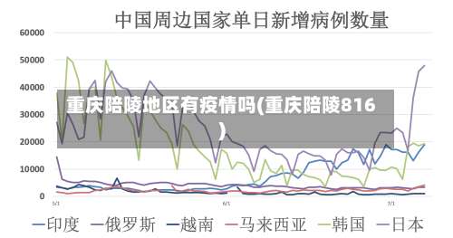重庆陪陵地区有疫情吗(重庆陪陵816)-第2张图片