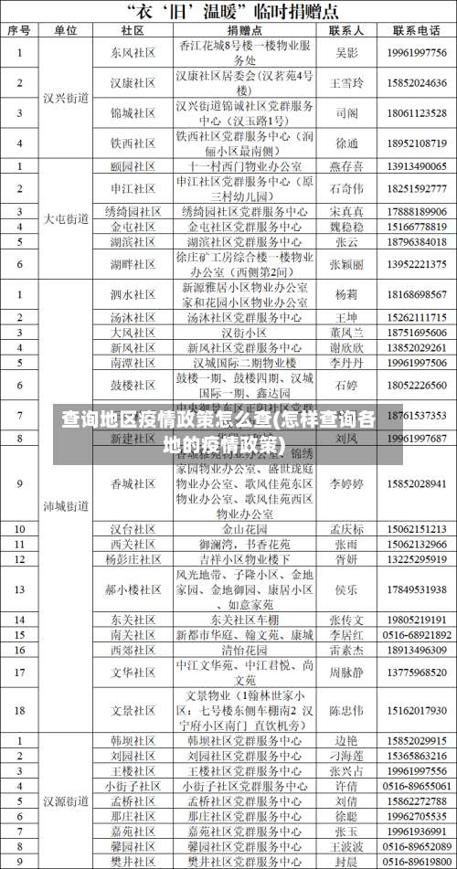 查询地区疫情政策怎么查(怎样查询各地的疫情政策)-第1张图片