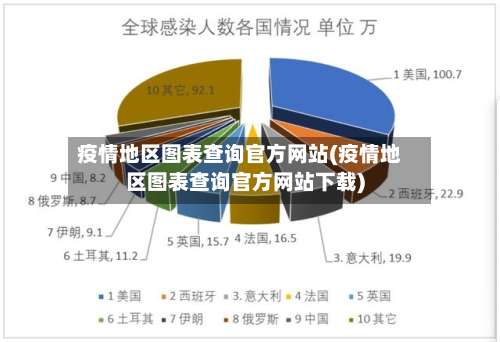 疫情地区图表查询官方网站(疫情地区图表查询官方网站下载)-第3张图片