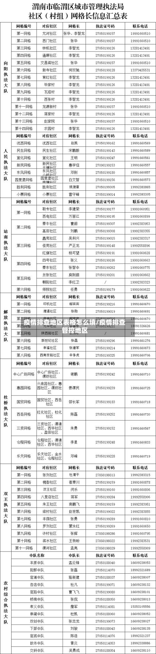 疫情排查地区表格怎么填/疫情排查管控地区-第2张图片