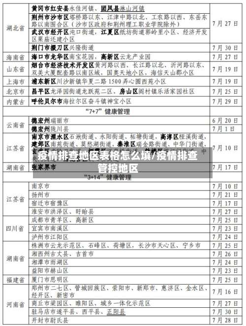 疫情排查地区表格怎么填/疫情排查管控地区-第1张图片