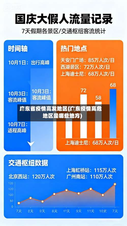 广东省疫情高发地区(广东疫情高危地区是哪些地方)-第1张图片