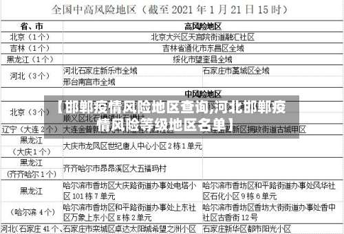 【邯郸疫情风险地区查询,河北邯郸疫情风险等级地区名单】-第1张图片
