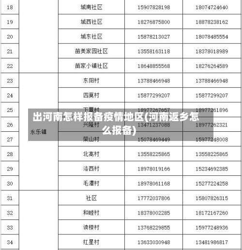 出河南怎样报备疫情地区(河南返乡怎么报备)-第1张图片