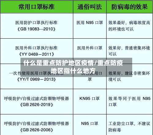 什么是重点防护地区疫情/重点防疫地区指什么地方-第3张图片