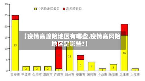 【疫情高峰险地区有哪些,疫情高风险地区是哪些?】-第2张图片