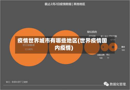 疫情世界城市有哪些地区(世界疫情国内疫情)-第2张图片