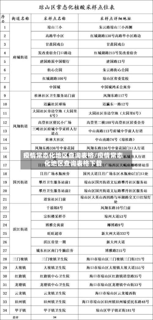 疫情常态化地区查询表格/疫情常态化地区查询表格下载-第1张图片