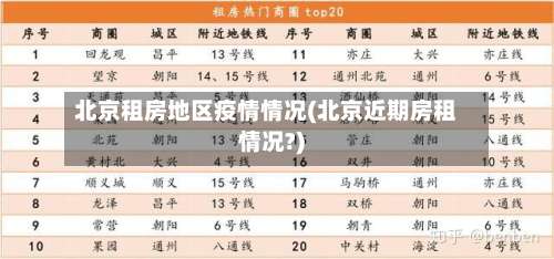北京租房地区疫情情况(北京近期房租情况?)-第2张图片