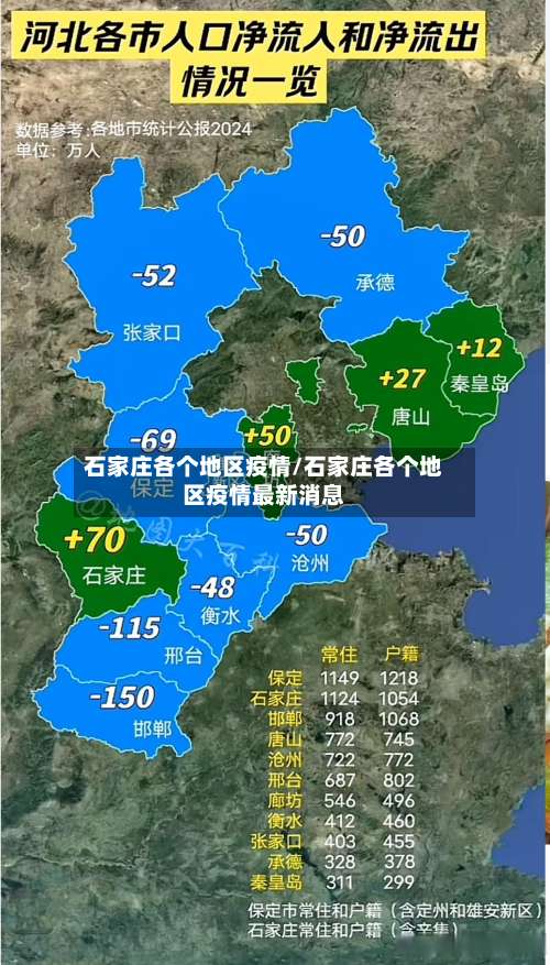 石家庄各个地区疫情/石家庄各个地区疫情最新消息-第1张图片