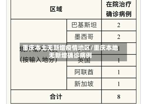 重庆本土无新增疫情地区/重庆本地无新增确诊病例-第2张图片