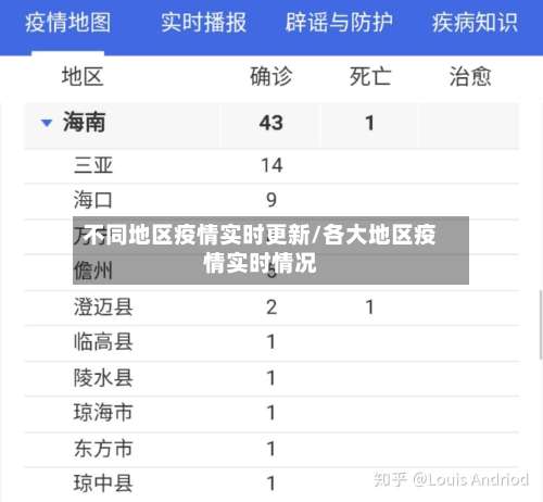 不同地区疫情实时更新/各大地区疫情实时情况-第1张图片