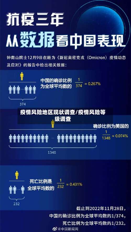 疫情风险地区现状调查/疫情风险等级调查-第1张图片