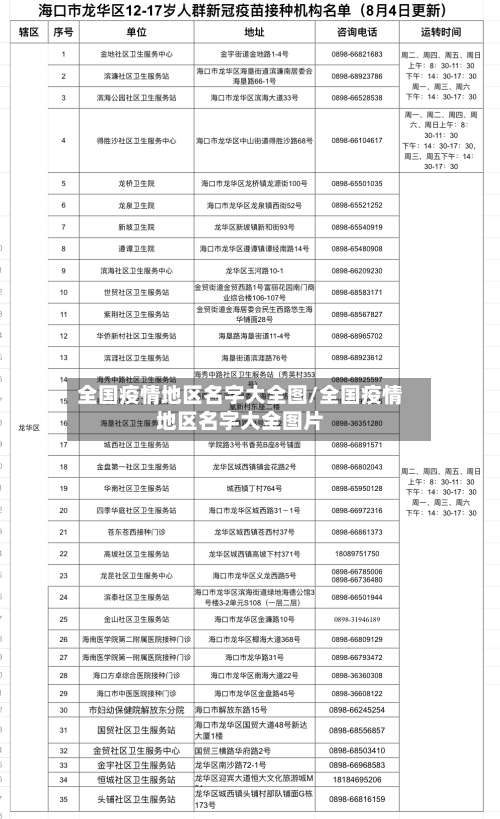 全国疫情地区名字大全图/全国疫情地区名字大全图片-第1张图片