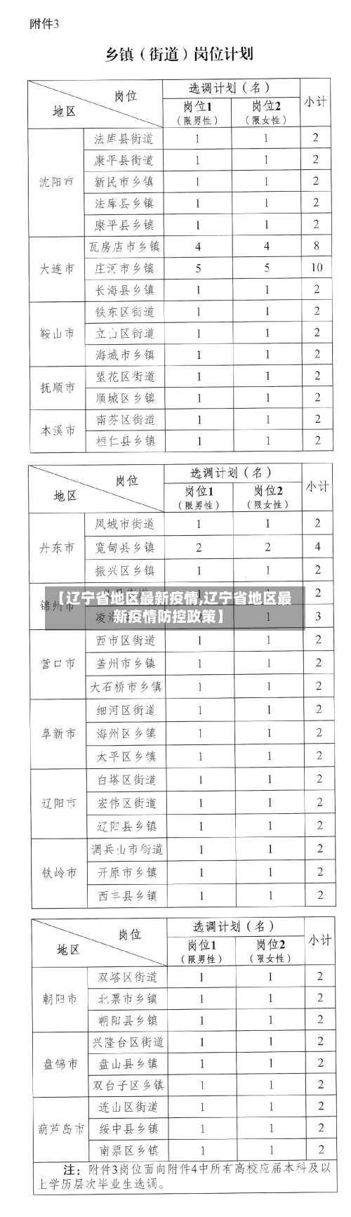 【辽宁省地区最新疫情,辽宁省地区最新疫情防控政策】-第1张图片