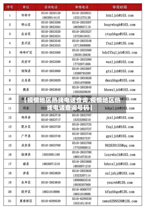 【疫情地区热线电话查询,疫情地区热线电话查询号码】-第1张图片