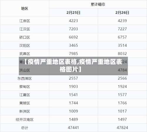 【疫情严重地区表格,疫情严重地区表格图片】-第1张图片
