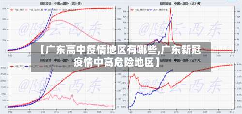 【广东高中疫情地区有哪些,广东新冠疫情中高危险地区】-第2张图片