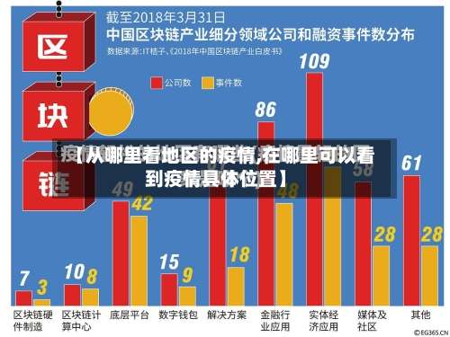 【从哪里看地区的疫情,在哪里可以看到疫情具体位置】-第2张图片