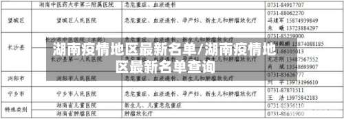 湖南疫情地区最新名单/湖南疫情地区最新名单查询-第1张图片