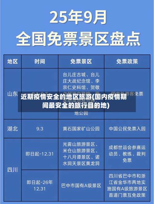 近期疫情安全的地区旅游(国内疫情期间最安全的旅行目的地)-第2张图片