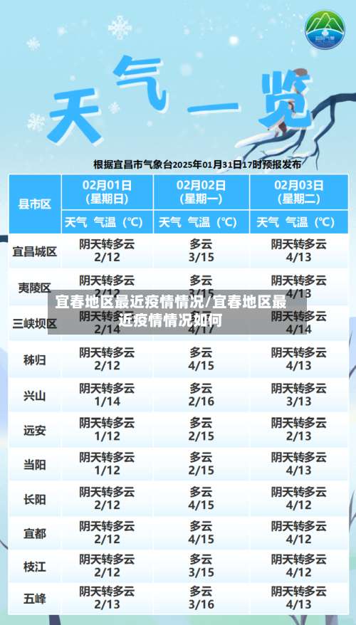 宜春地区最近疫情情况/宜春地区最近疫情情况如何-第1张图片