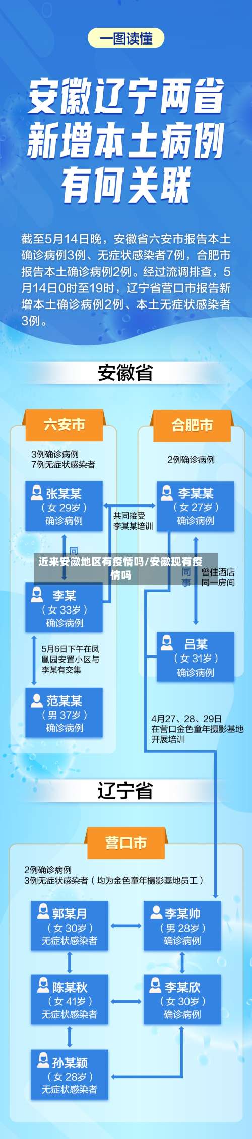 近来安徽地区有疫情吗/安徽现有疫情吗-第3张图片