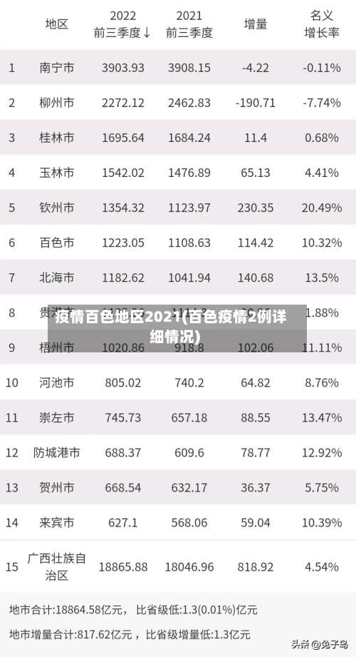 疫情百色地区2021(百色疫情2例详细情况)-第3张图片