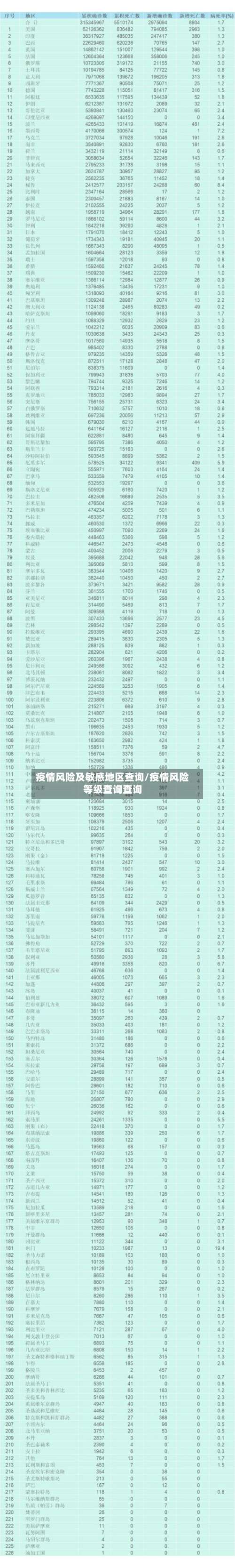 疫情风险及敏感地区查询/疫情风险等级查询查询-第1张图片