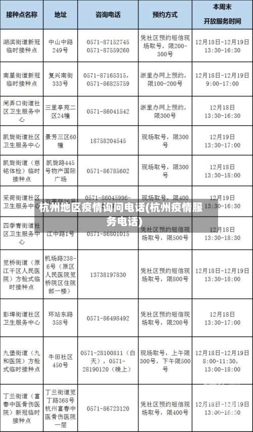 杭州地区疫情询问电话(杭州疫情服务电话)-第1张图片