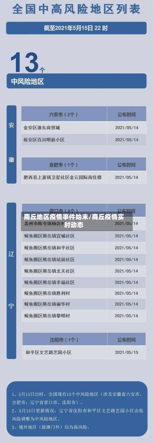 商丘地区疫情事件始末/商丘疫情实时动态-第2张图片