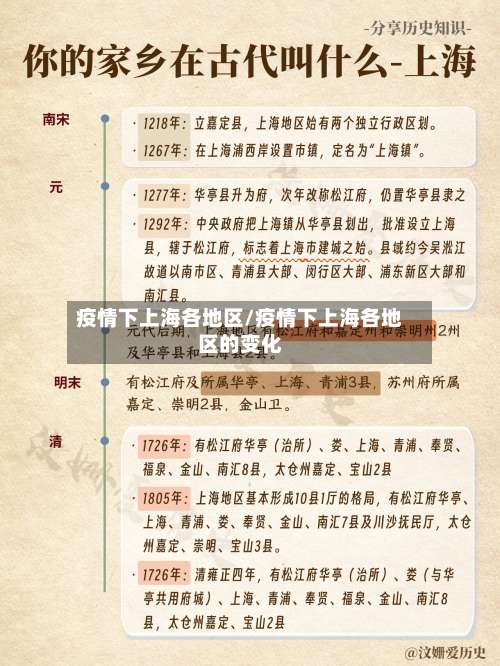 疫情下上海各地区/疫情下上海各地区的变化-第2张图片