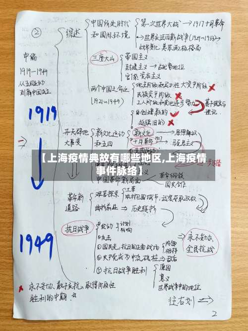 【上海疫情典故有哪些地区,上海疫情事件脉络】-第1张图片