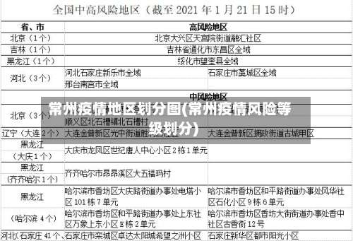 常州疫情地区划分图(常州疫情风险等级划分)-第2张图片