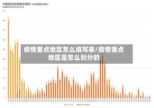 疫情重点地区怎么填写表/疫情重点地区是怎么划分的-第3张图片