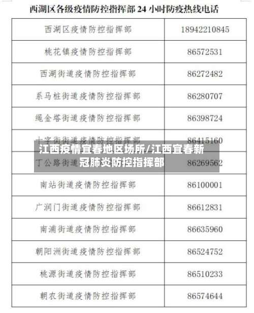 江西疫情宜春地区场所/江西宜春新冠肺炎防控指挥部-第1张图片