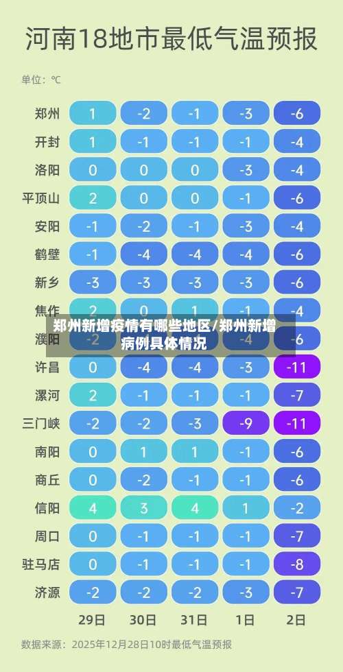 郑州新增疫情有哪些地区/郑州新增病例具体情况-第2张图片