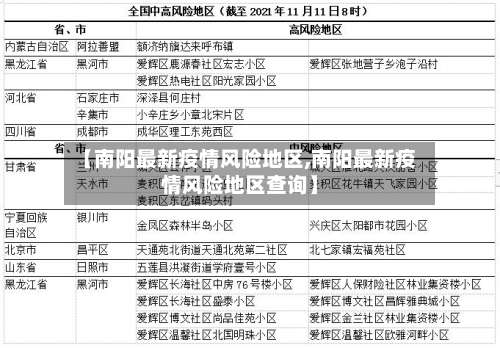【南阳最新疫情风险地区,南阳最新疫情风险地区查询】-第1张图片