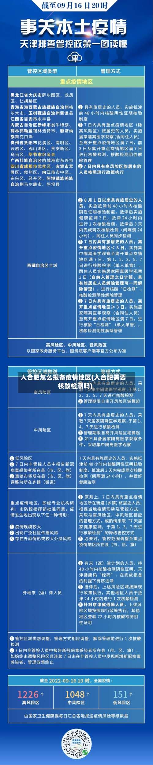 入合肥怎么报备疫情地区(入合肥需要核酸检测吗)-第1张图片