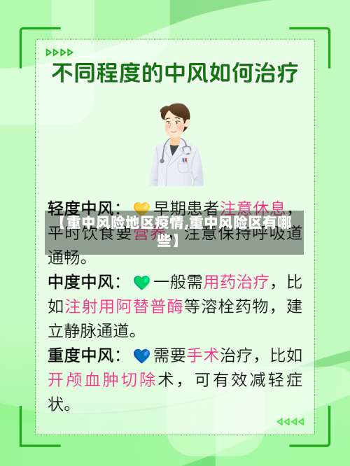 【重中风险地区疫情,重中风险区有哪些】-第1张图片